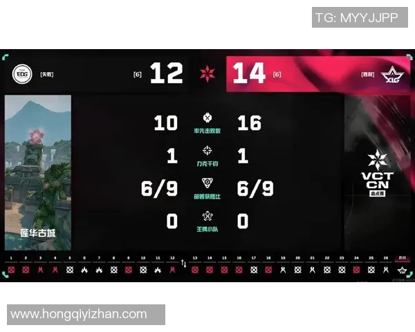 EDG在电竞比分国际邀请赛中以63分稳居积分榜首位 EDG在电竞比分国际邀请赛中以63分稳居积分榜首位