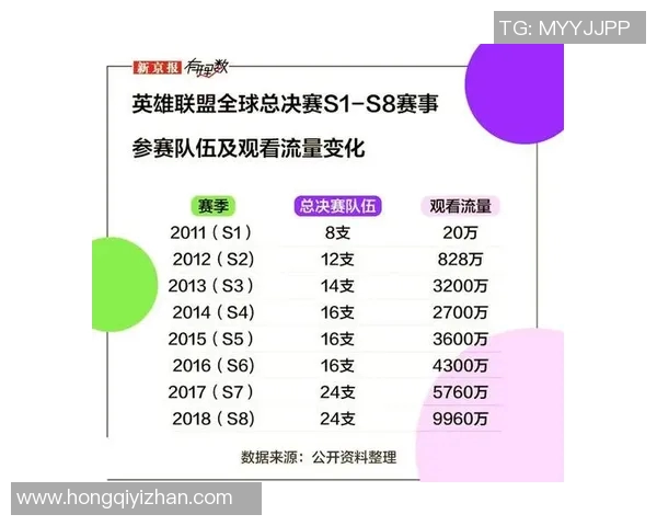 电竞赛事分析V5团队协作策略与英雄联盟比赛表现探讨