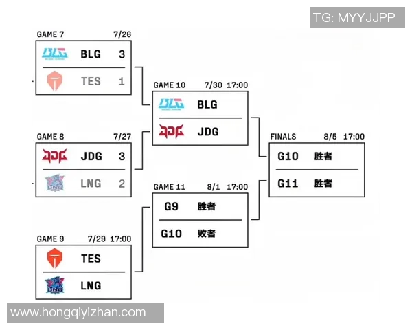 赛后复盘JDG与LNG状态分析S15英雄联盟精彩对决回顾 赛后复盘JDG与LNG状态分析S15英雄联盟精彩对决回顾