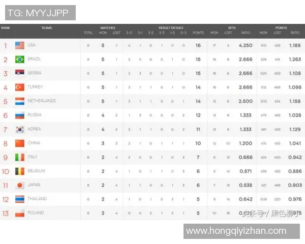 职业联赛最新积分榜EDG强势领跑积累64分展现冠军潜力实时数据