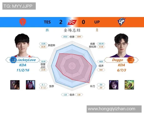 esports数据电竞实时数据分析TES在王者荣耀技术排名中创新高引发关注