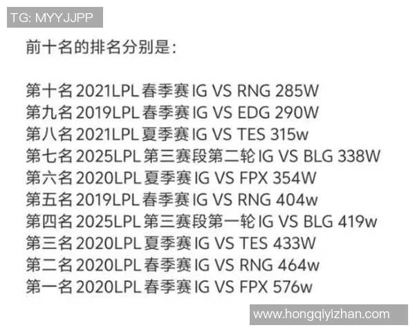 esports数据赛后复盘IG与BLG灵活性对比分析及其影响因素探讨