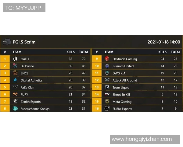 2026电竞新闻全球挑战赛积分榜更新TES战队以86分稳居第一位置